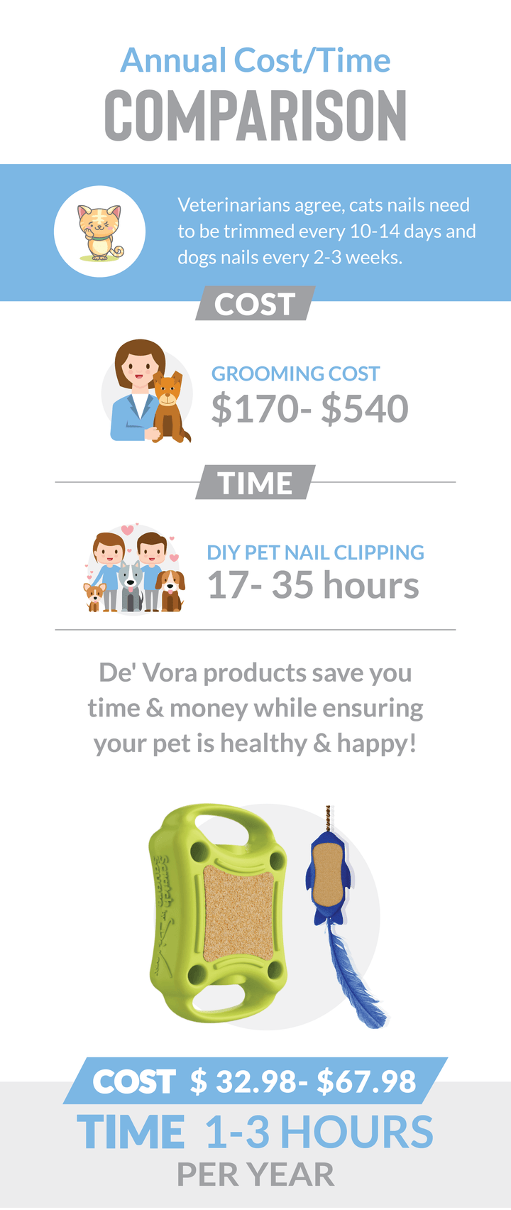 De' Vora Scratch Square Dog & Cat Grooming Toy Stores: Ultimate Pet Care Essentials